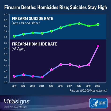 vipsexvault firearm fatalaties in the united states vs obesity related fatalities